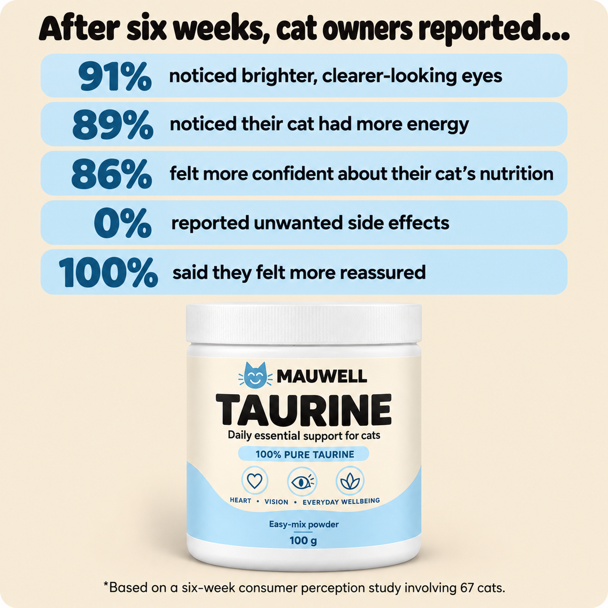 Mauwell™ Taurine Supplement